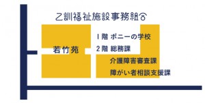 建物案内・交通アクセス 乙訓福祉施設事務組合